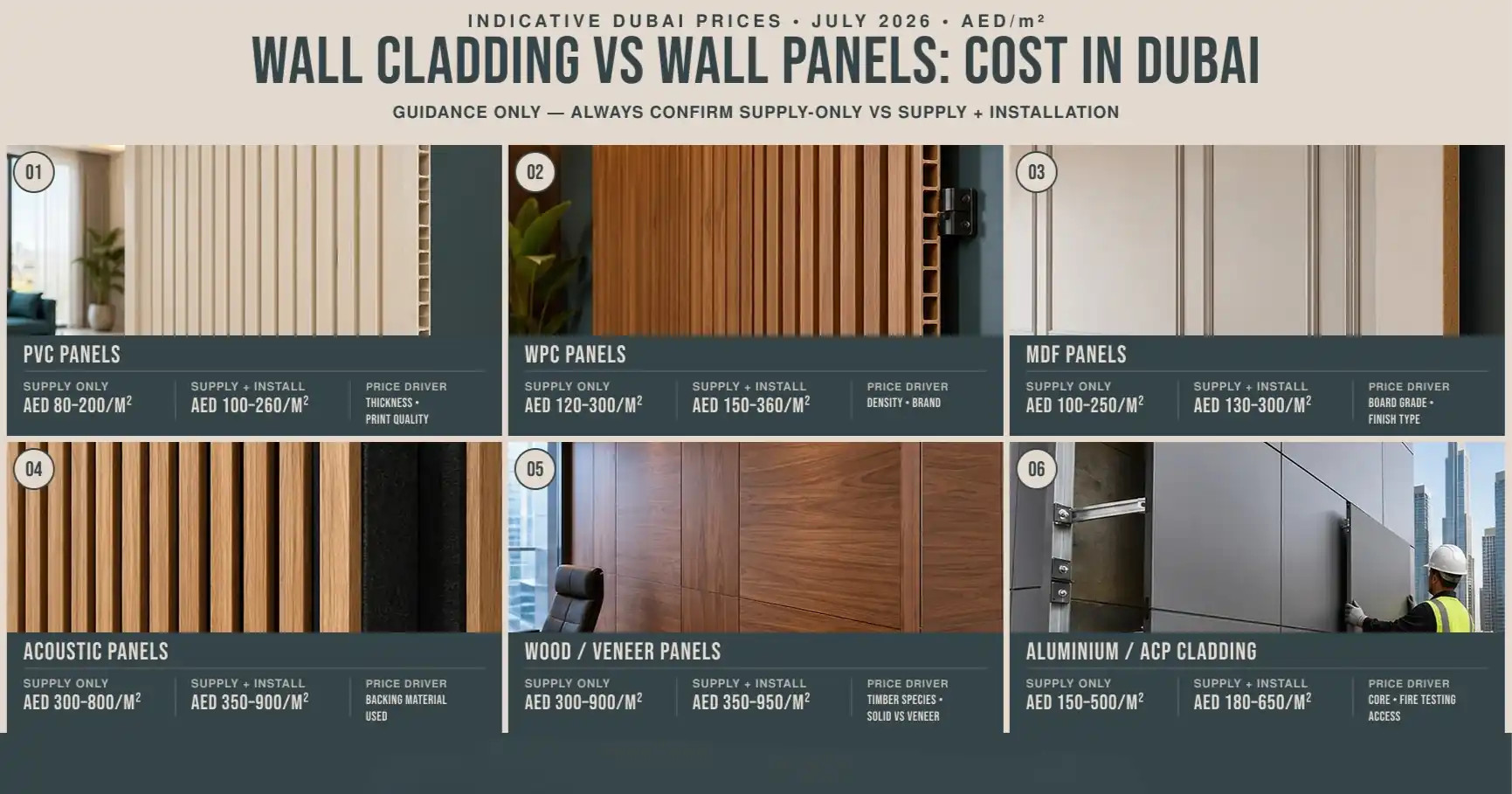 Wall Cladding vs Wall Panels in Dubai | Benefits, Costs and Best Uses Compared 10 Cladding vs Panels Cost Comparison
