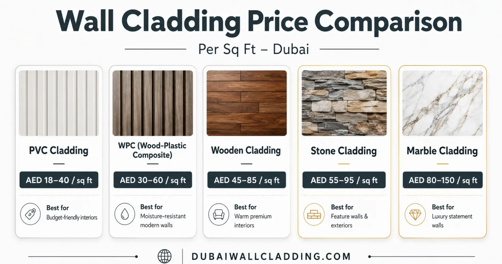 Wall Cladding Cost in Dubai – 2026 Price Guide 3 Wall Cladding Price Comparison Dubai