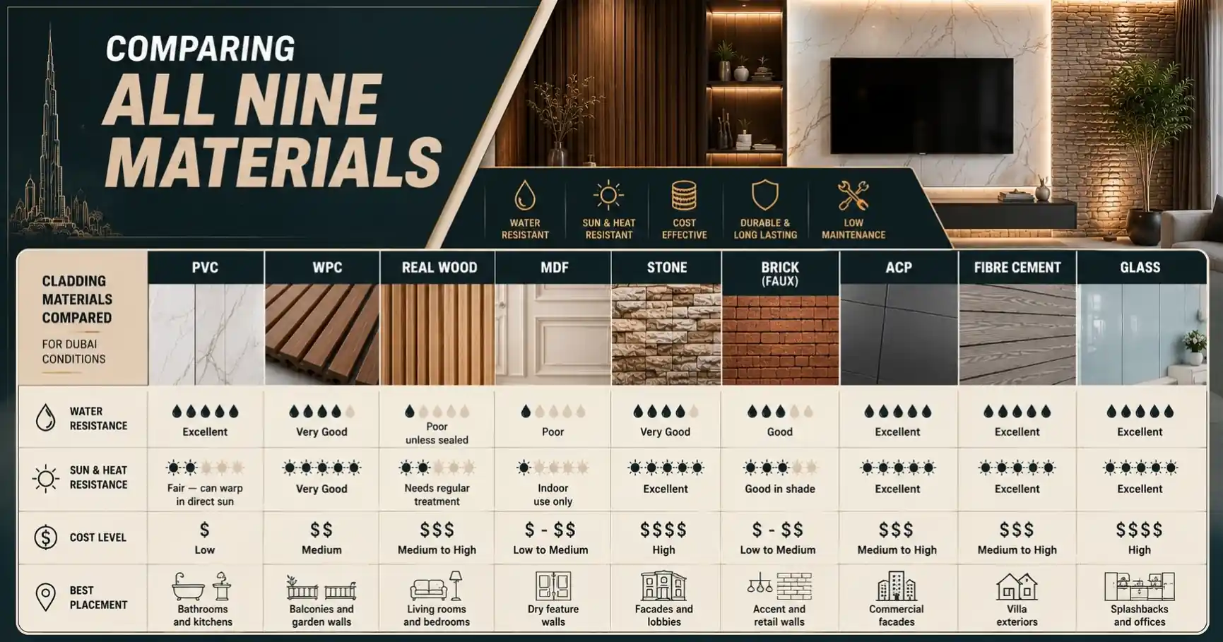 Wall Cladding Materials Comparison Chart