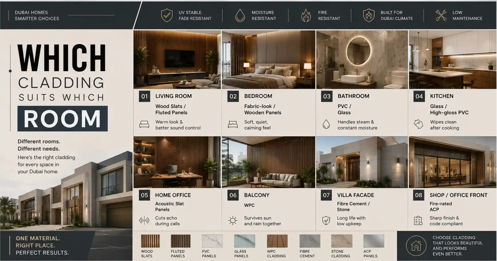 Which Cladding Suits Which Room